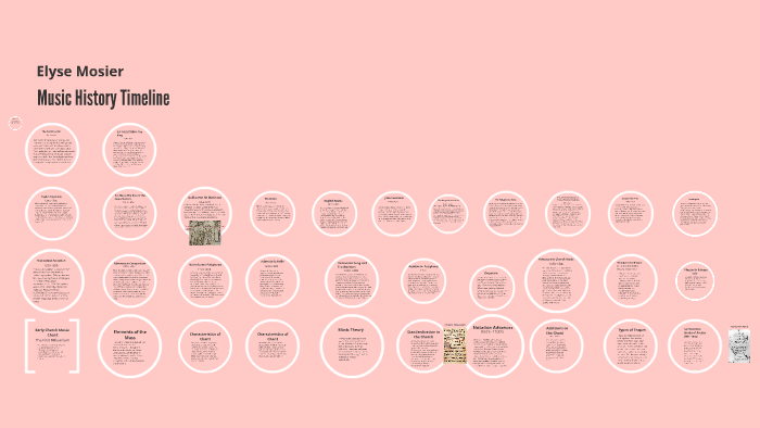 Music History Timeline by Elyse Mosier on Prezi