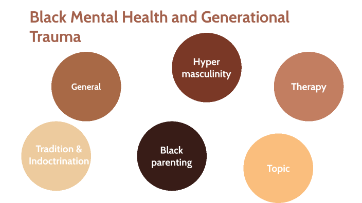 Black Mental Health and Generational Trauma by Joyce Tchikounzi on Prezi