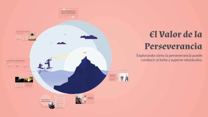 El Valor de la Perseverancia by MRigoberto Vera on Prezi
