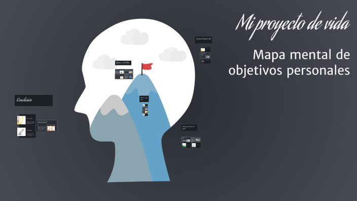 Mi proyecto de vida by Evelyn Cortes on Prezi