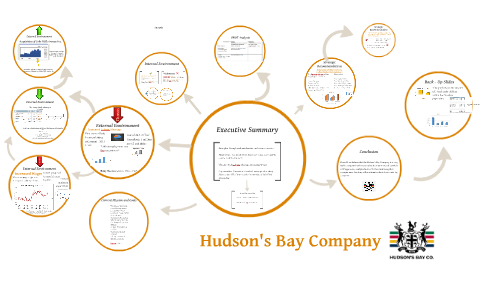 Hudson's Bay Company by Kaitlyn Saunders on Prezi