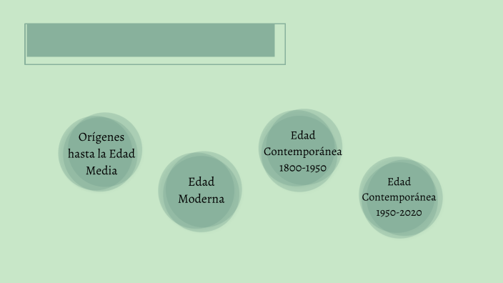 Mapa Mental by Ana Suarez Rodriguez on Prezi