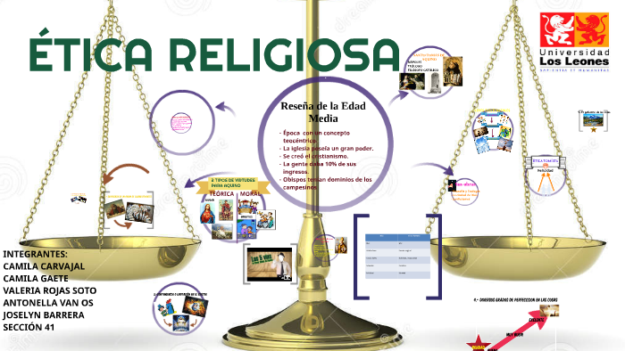 Ética Religiosa By Valeria Rojas On Prezi 9213