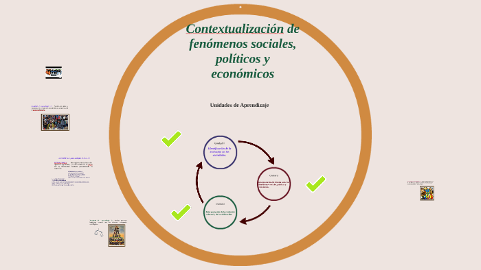 Contextualización de fenómenos sociales, políticos y económi by BRENDA