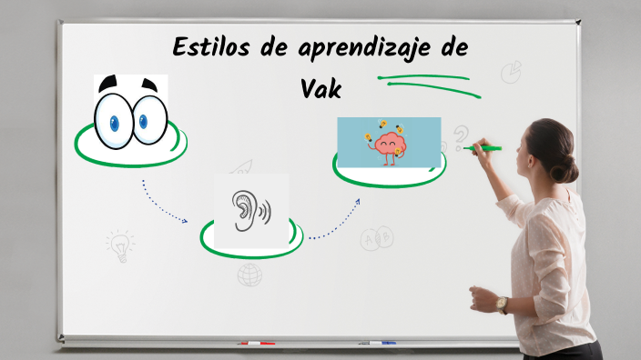 Estilos De Aprendizaje De Vak By Arturo Montoya On Prezi 3969