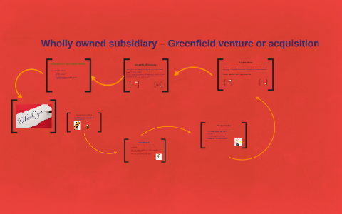 Solved Sun Co Is A Wholly Owned Subsidiary Of Par Co Both Chegg Com