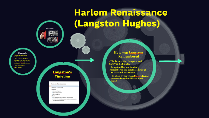 Harlem Renaissance (Langston Hughes) by Darrius Bennett on Prezi