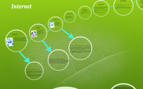 Internet by Iza Araujo on Prezi