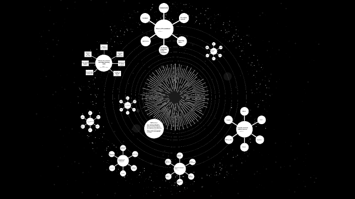 Concept Map Presentation Skills by Alaylah Salazar on Prezi