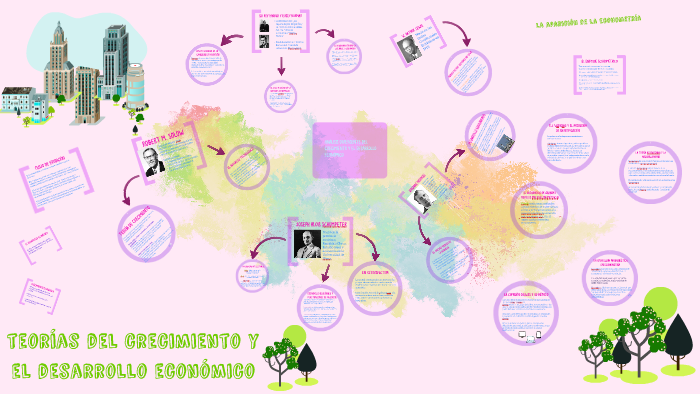 teorias del crecimiento y el desarrollo economico by