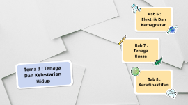 Tema 3 By Huszna Izzatie