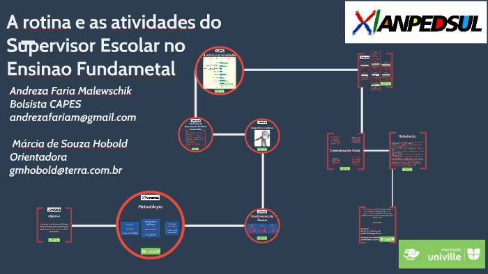 A rotina e as atividades do Supervisor Escolar no Ensinao Fu by Andreza ...