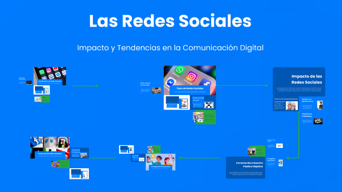Las Redes Sociales by Mr.H perez on Prezi