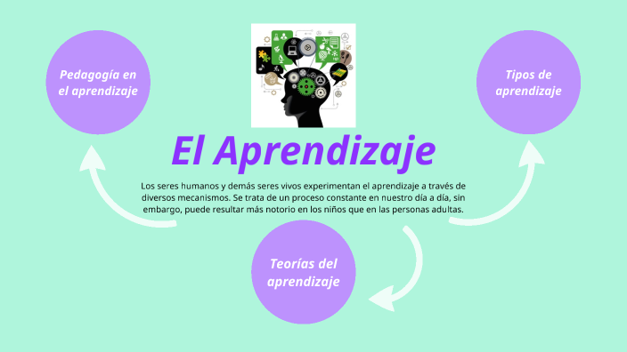 El Aprendizaje by JV ARTE & DISEÑO on Prezi