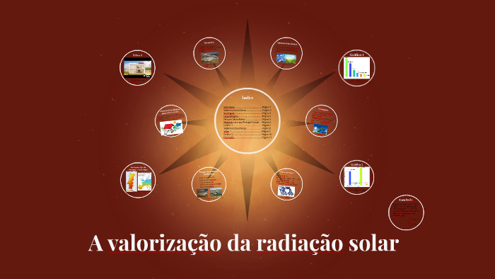 Valorização da radiação solar