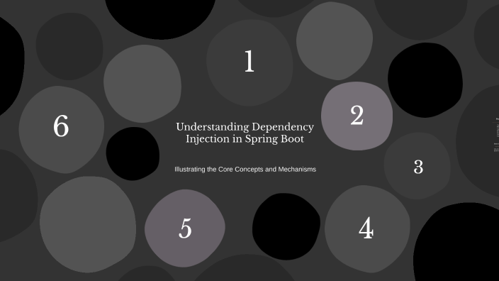 Understanding Dependency Injection In Spring Boot By Muhammed Kk On Prezi Understanding Dependency Injection In Spring Boot By Muhammed Kk On Prezi