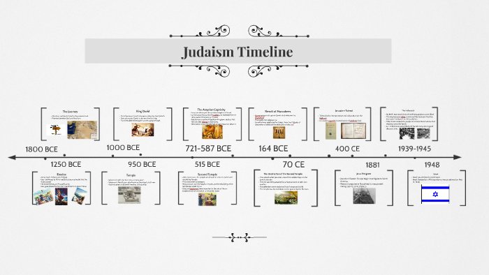 Judaism Timeline By Angelina Lamanna On Prezi