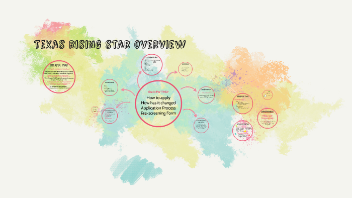 Texas rising star overview by Lindsay hill on Prezi