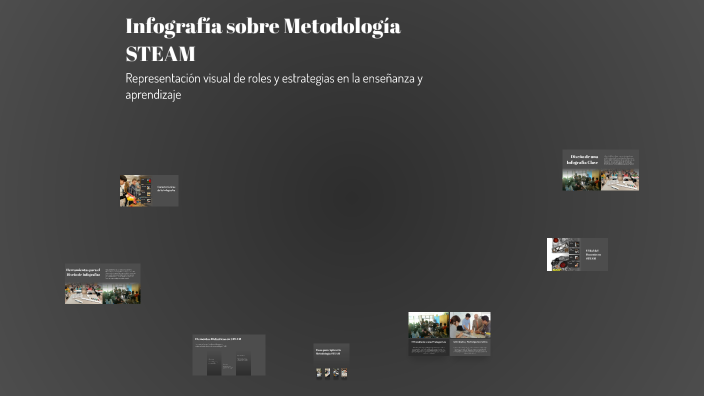 Infografía sobre Metodología STEAM by Wascar Hernandez on Prezi