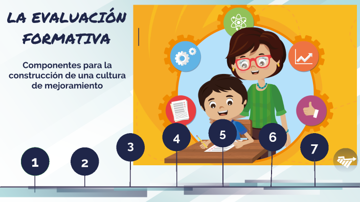 La evaluación formativa y sus componentes para la construcción de una ...