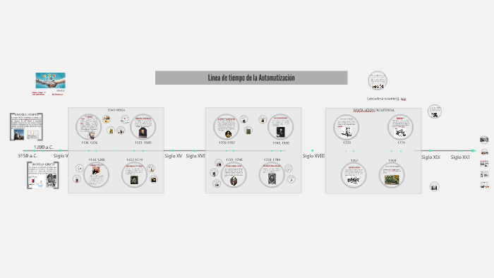 Linea De Tiempo De La Automatización By Oscar Leonardo Peña Pinzón On Prezi