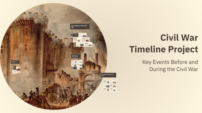 Civil War Timeline Project by Grady Long on Prezi