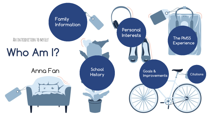 Who Am I? by banana on Prezi