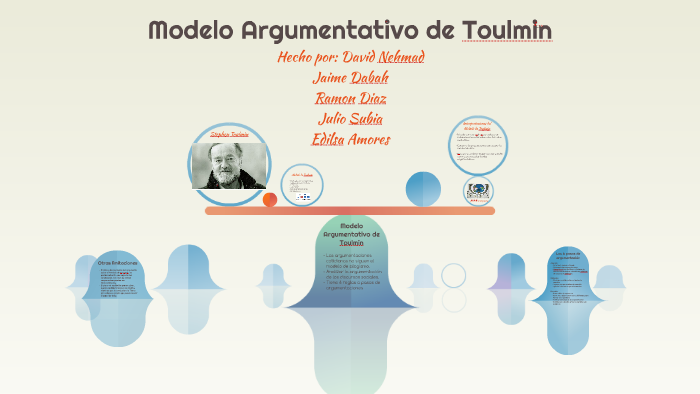 Modelo Argumentativo de Toulmin by david nehmad
