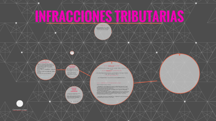 INFRACCIONES TRIBUTARIAS By Melisa Quispe Reyna On Prezi