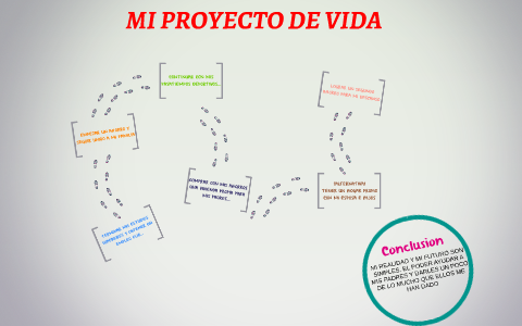 MI PROYECTO DE VIDA by Julian Barrera on Prezi