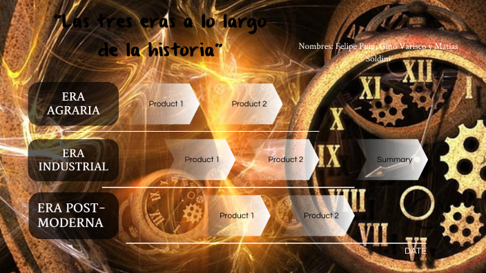 Las Eras De La Historia By Matias Varisco On Prezi 3851