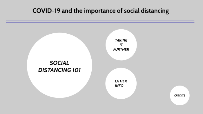 covid 19 and the importance of social distancing by Annabella Centeno ...