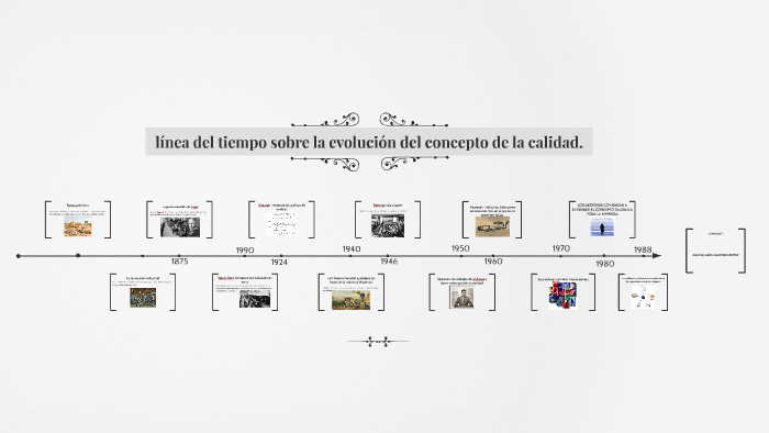 línea del tiempo sobre la evolución del concepto de la calid by xhary ...