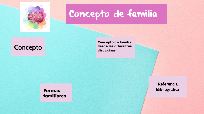 Mapa mental concepto de familia by jessika molina on Prezi