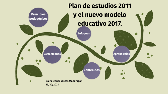 COMPARATIVO PLAN DE ESTUDIOS 2011 Y EL NUEVO MODELO EDUCATIVO 2017 by