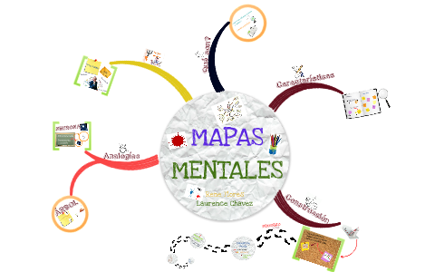 Sobre Mapas Mentales by Laurence Chavez on Prezi
