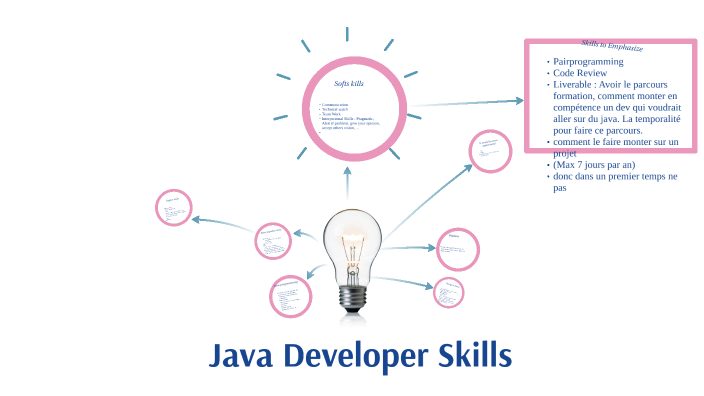 Java developer Skills by azirar mhamed on Prezi