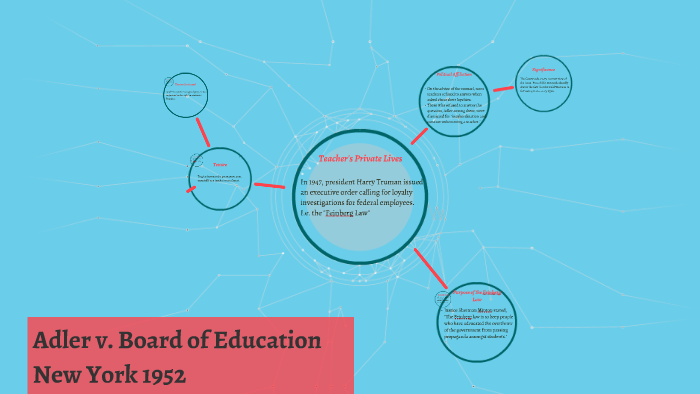 Adler v. Board of Education New York 1952 by Sarah W