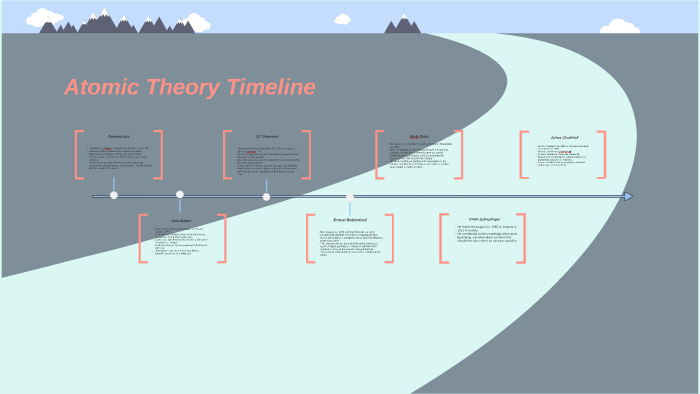Atomic Theory Timeline by kennelley loyer on Prezi