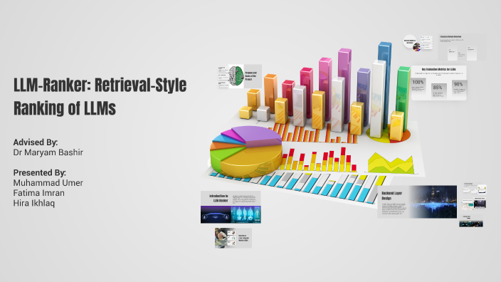 LLM-Ranker: Retrieval-Style Ranking of LLMs by LLM Ranker on Prezi