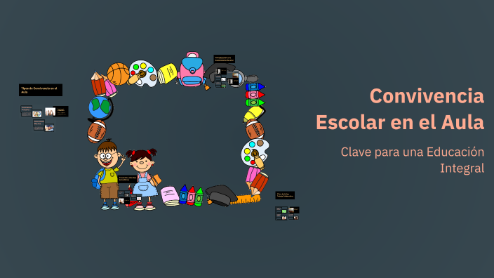Convivencia Escolar en el Aula by sussy farias lopez on Prezi