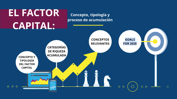 El factor capital: concepto, tipología y proceso de acumulación by ...