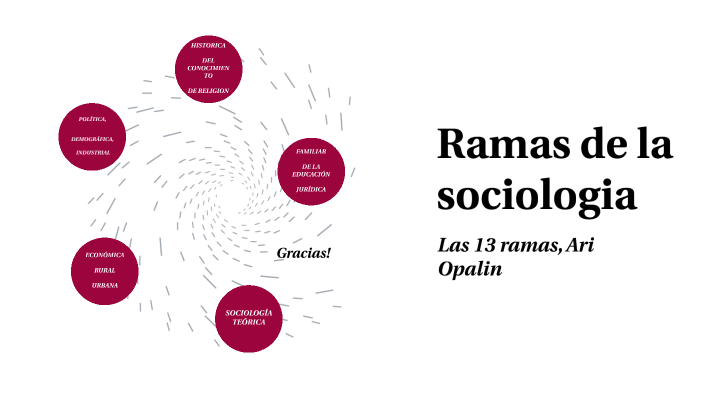 Ramas de la sociologia by Ari Opalin on Prezi
