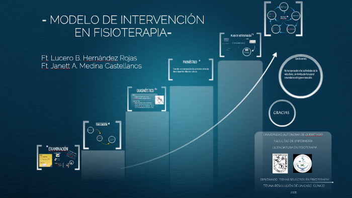 MODELO DE INTERVENCIÓN EN FISIOTERAPIA by lucero hernández