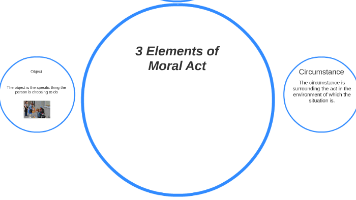 3-elements-of-moral-act-by-joey-attanasio