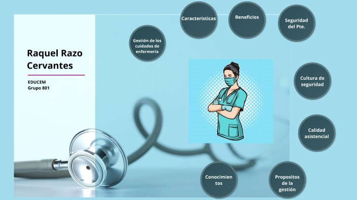 Raquel Razo Gestión de los cuidados de enfermería by raquel razo cervantes on Prezi