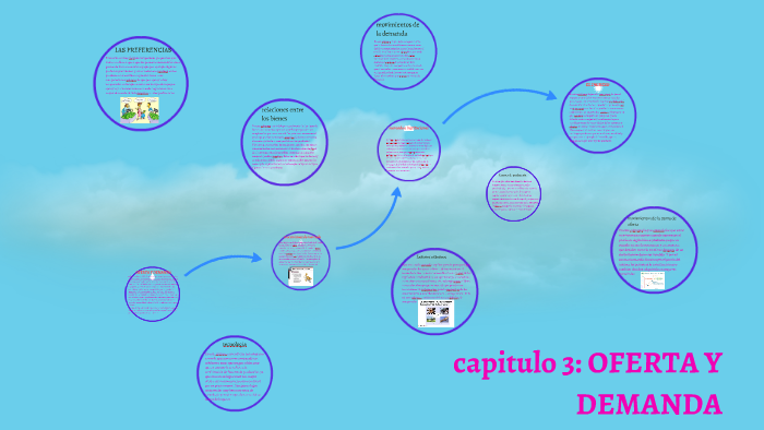 Capitulo 3: OFERTA Y DEMANDA By On Prezi