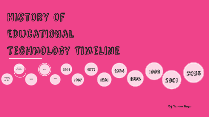 History of Educational Technology Timeline by Tasnim Asgar on Prezi