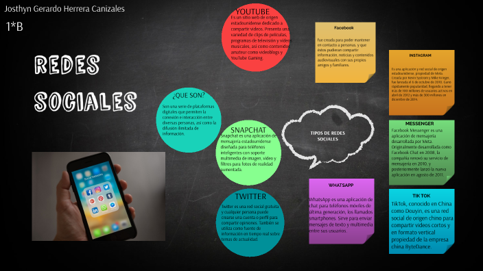 REDES SOCIALES 2 by Josthyn Gerardo Herrera Canizales on Prezi