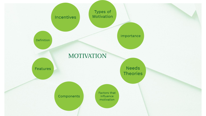 Motivation by Lasya Priya on Prezi
